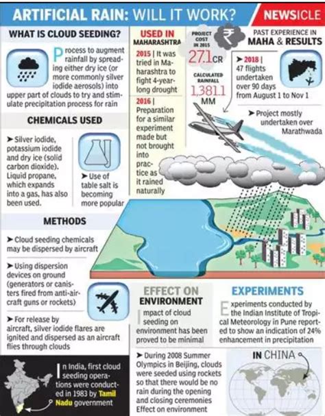 cloud seeding upsc